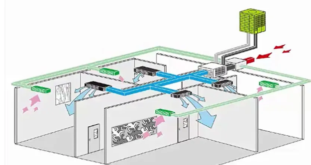風冷中央空調溫度調節(jié)原理圖.png
