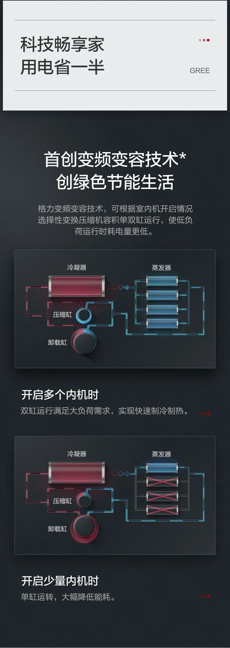 GMV智睿格力多聯機家庭中央空調4.jpg