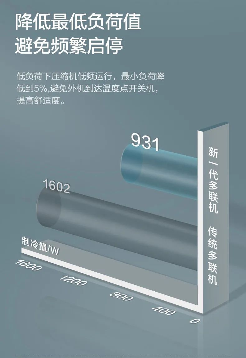 GMV智睿格力多聯機家庭中央空調6.jpg